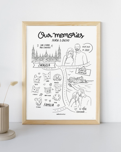 Our Memories